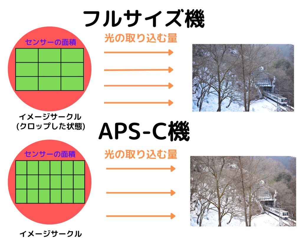 カメラ フル サイズ オファー aps